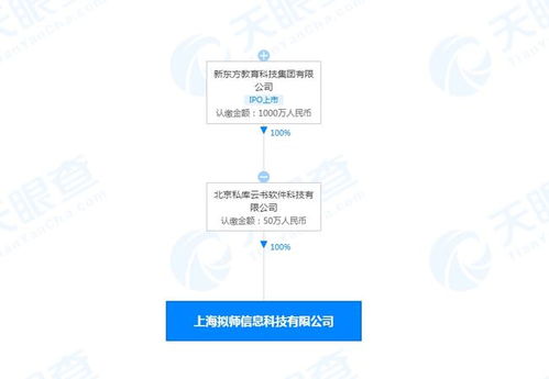 新東方新公司拓展業務版圖 新增辦公用品及電子產品銷售