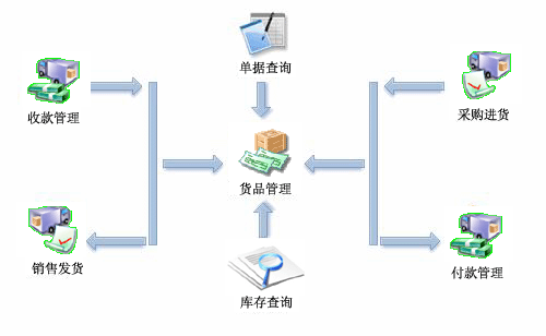 里諾銷售管理軟件 電子產(chǎn)品銷售的得力助手與正版價(jià)值解析